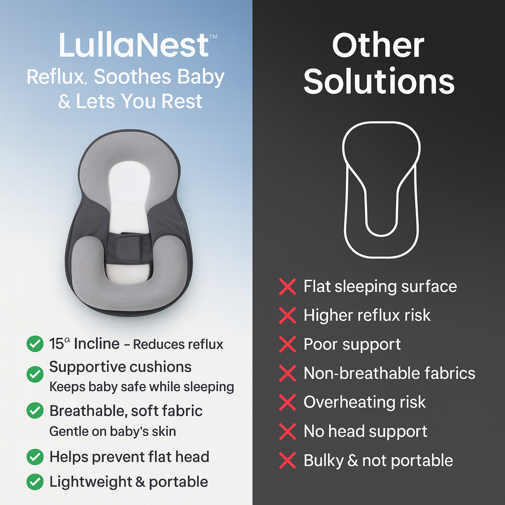 LullaNest™ - Reflux, Soothes Baby & Lets You Rest
