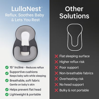 LullaNest™ - Reflux, Soothes Baby & Lets You Rest